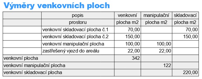 tab_vymery_venkovnich_ploch
