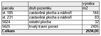 vymery_pozemek_dm